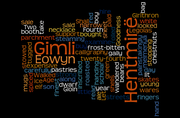 word cloud