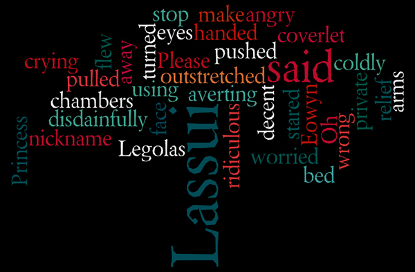 word cloud