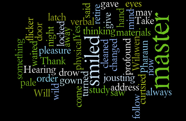 word cloud