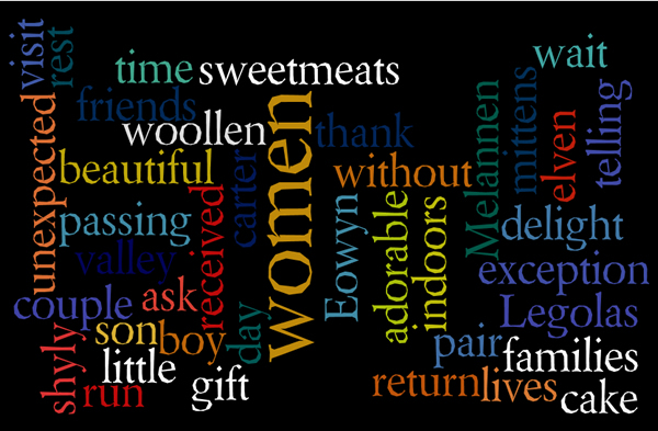 word cloud
